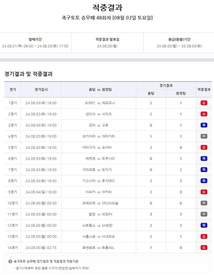 스포츠토토-축구토토-승무패-48회차-적중결과-스포츠토토링크