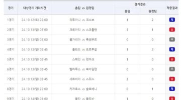 67회차-축구토토-승무패-결과-적중금-10억-적중결과