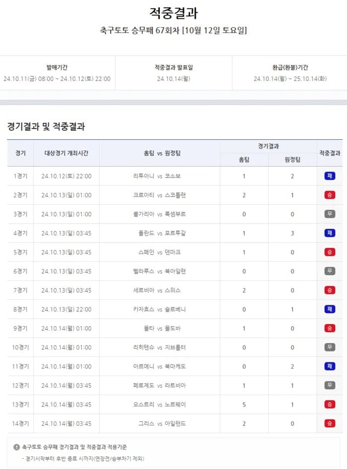 67회차-축구토토-승무패-결과-적중금-10억-적중결과 스포츠토토링크