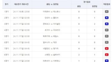 축구토토-승무패-77회차-적중-결과-발표 스포츠토토링크