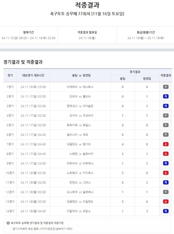 축구토토-승무패-77회차-적중-결과-발표 스포츠토토링크