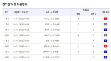 축구토토-승무패-79회차-적중결과 스포츠토토링크