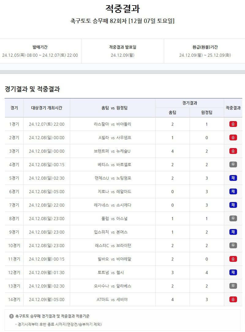 스포츠토토-승무패-82회차-적중결과-스포츠토토링크