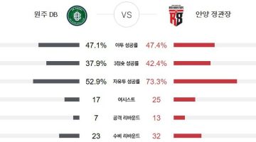 원주DB-대-안양정관장-KBL-플레이오프-승부-예측 스포츠토토링크