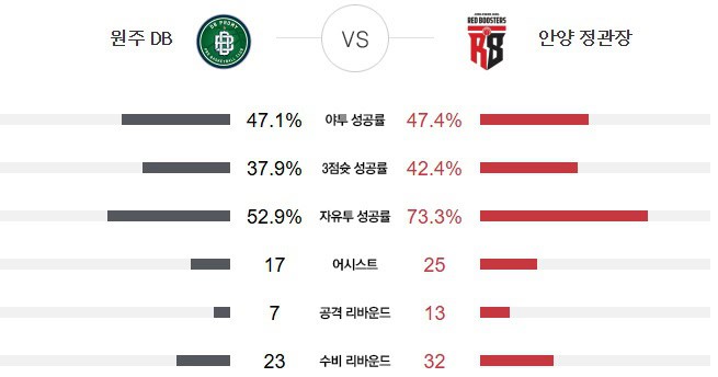 원주DB-대-안양정관장-KBL-플레이오프-승부-예측 스포츠토토링크