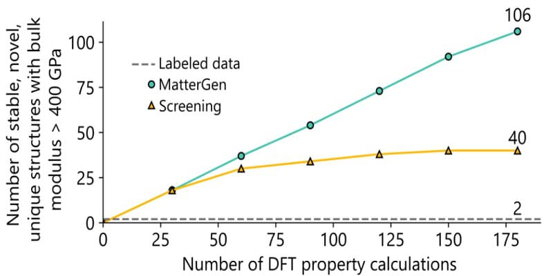 number-of-dft-property-clculations 스포츠토토링크